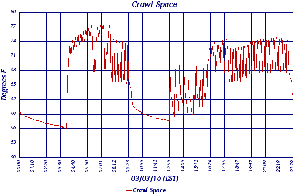 Crawl Space