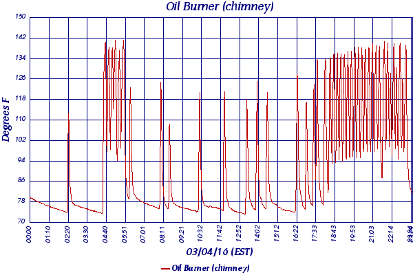 Oil Burner (chimney)
