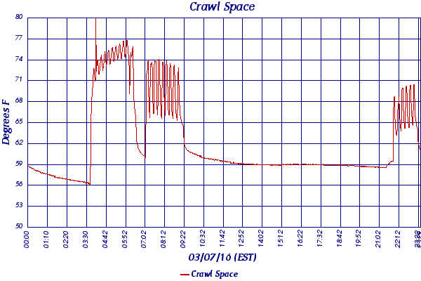 Crawl Space
