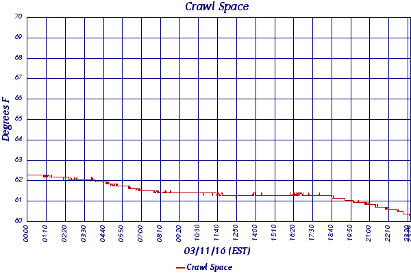 Crawl Space