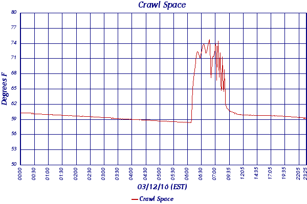 Crawl Space