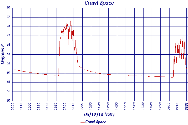 Crawl Space
