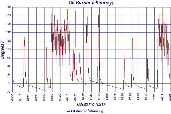 Oil Burner (chimney)