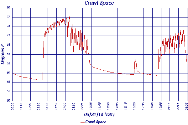 Crawl Space