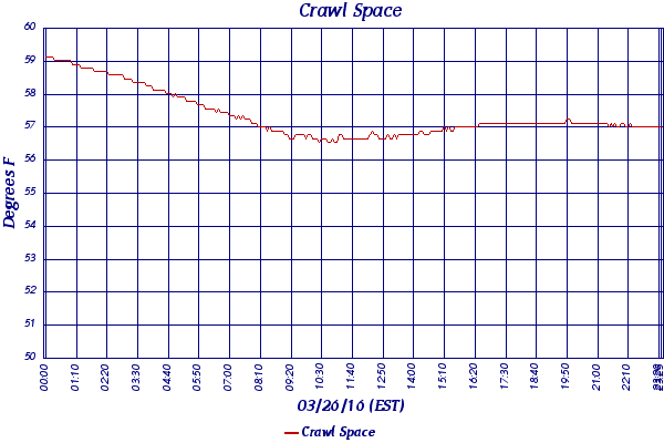 Crawl Space