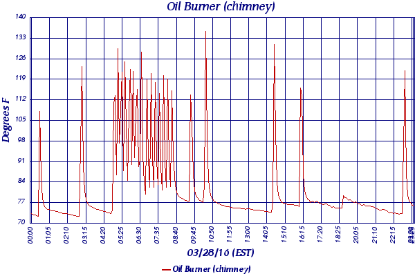 Oil Burner (chimney)