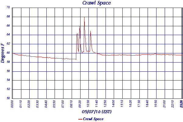 Crawl Space
