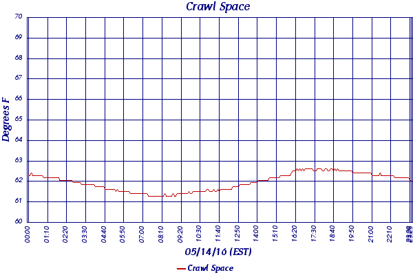 Crawl Space