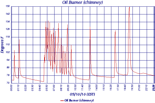 Oil Burner (chimney)