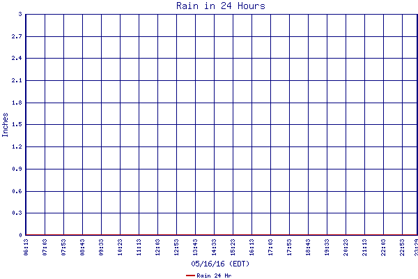 Rain 24 Hr