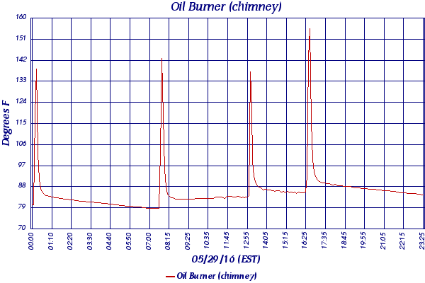 Oil Burner (chimney)