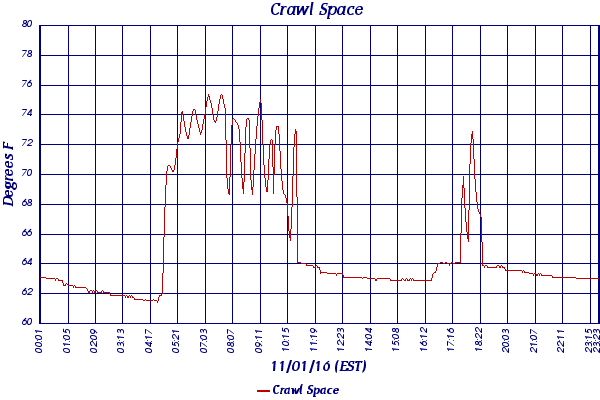 Crawl Space