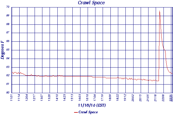 Crawl Space