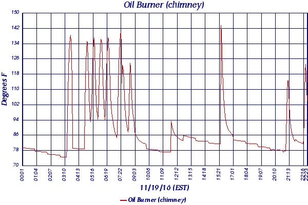 Oil Burner (chimney)