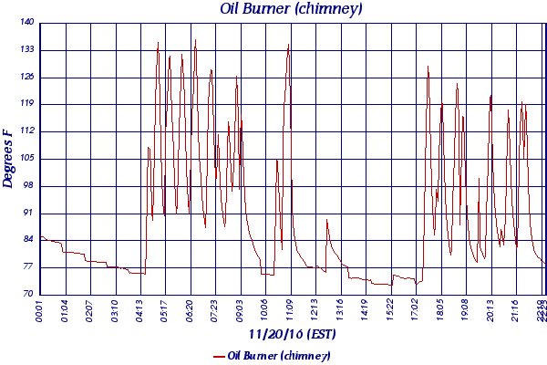 Oil Burner (chimney)