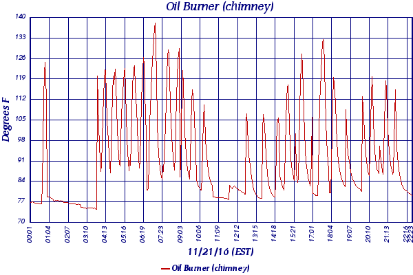 Oil Burner (chimney)
