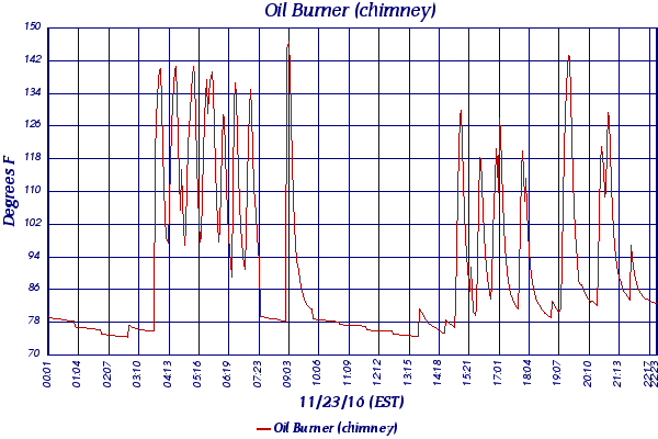 Oil Burner (chimney)