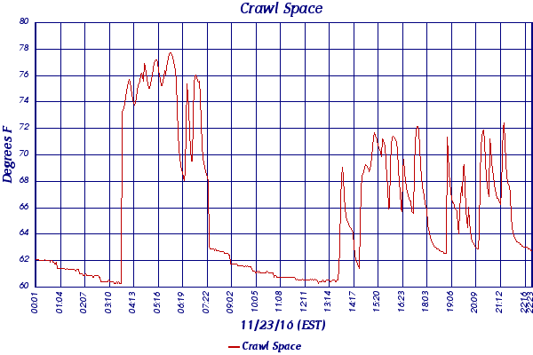 Crawl Space