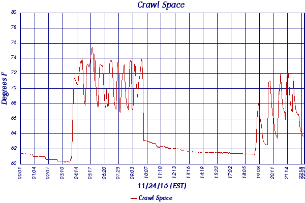 Crawl Space