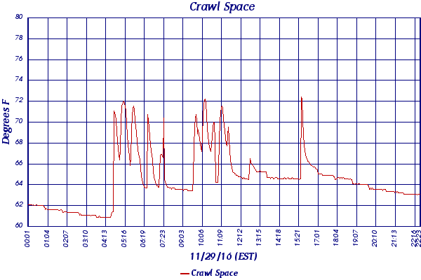 Crawl Space