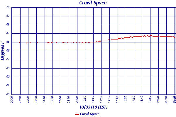 Crawl Space