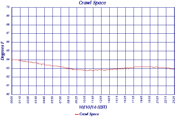 Crawl Space