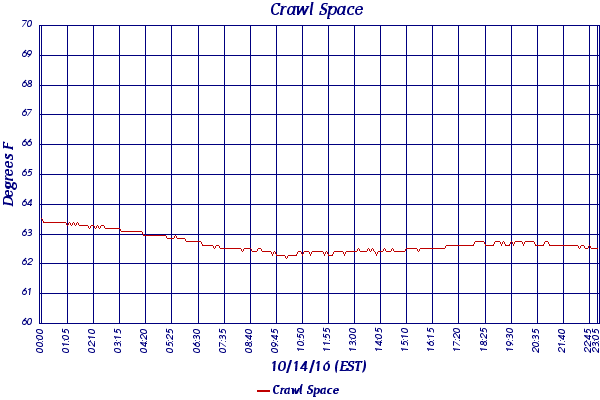Crawl Space
