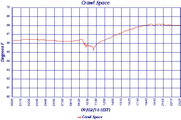Crawl Space