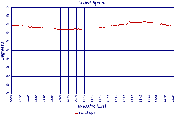 Crawl Space