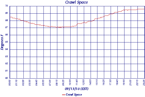 Crawl Space