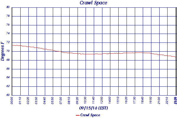 Crawl Space
