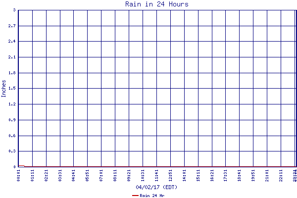 Rain 24 Hr