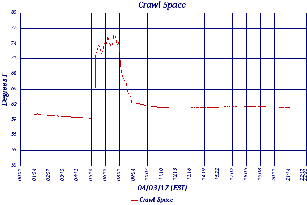 Crawl Space