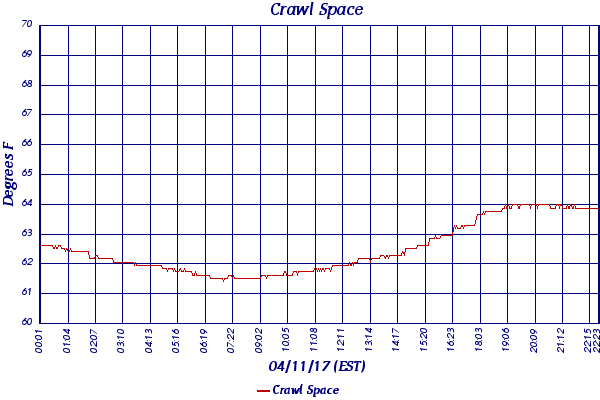Crawl Space