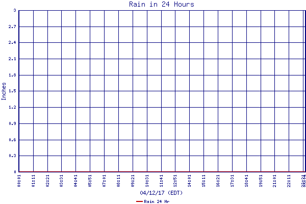 Rain 24 Hr