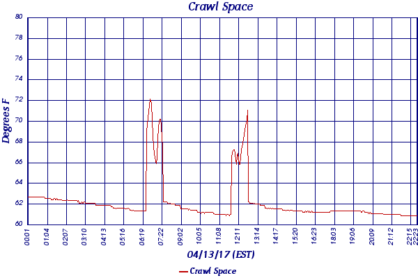 Crawl Space