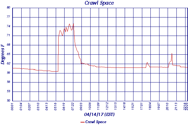 Crawl Space