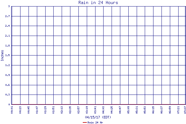 Rain 24 Hr