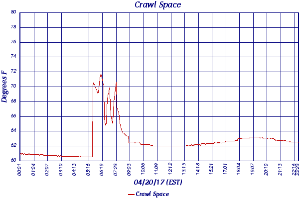 Crawl Space