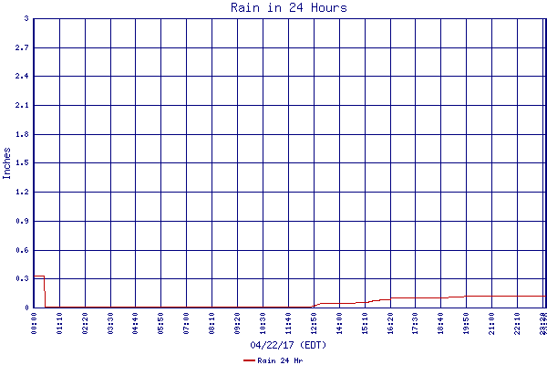 Rain 24 Hr