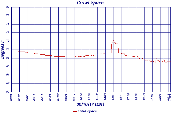 Crawl Space