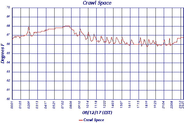 Crawl Space