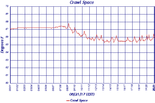 Crawl Space