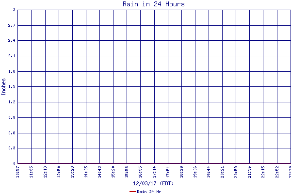Rain 24 Hr