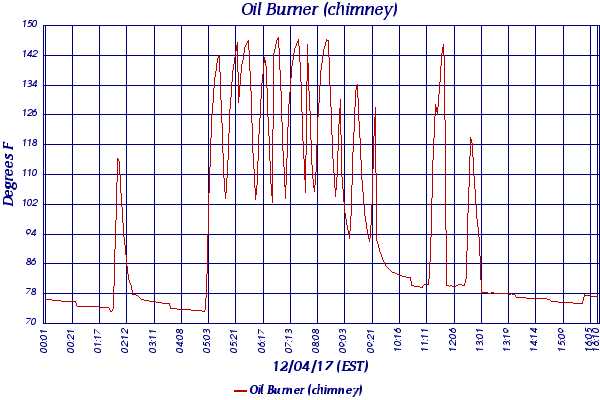 Oil Burner (chimney)
