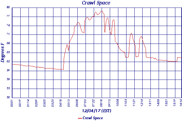 Crawl Space