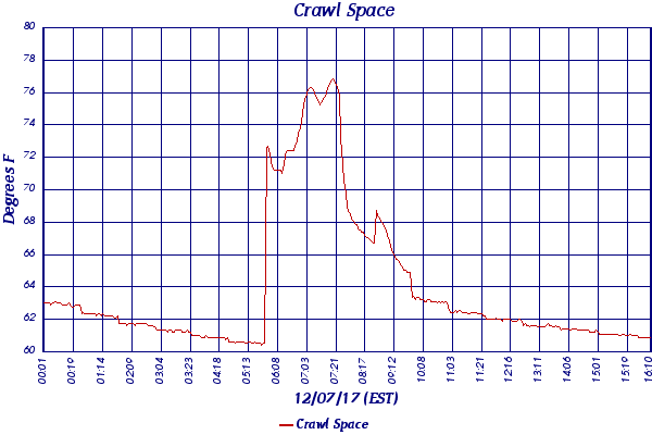Crawl Space
