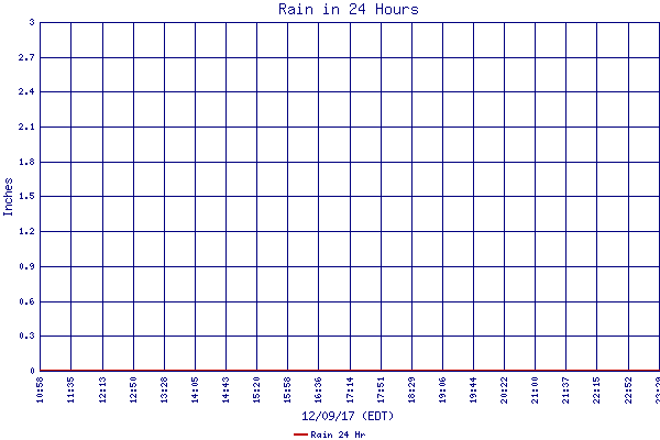 Rain 24 Hr