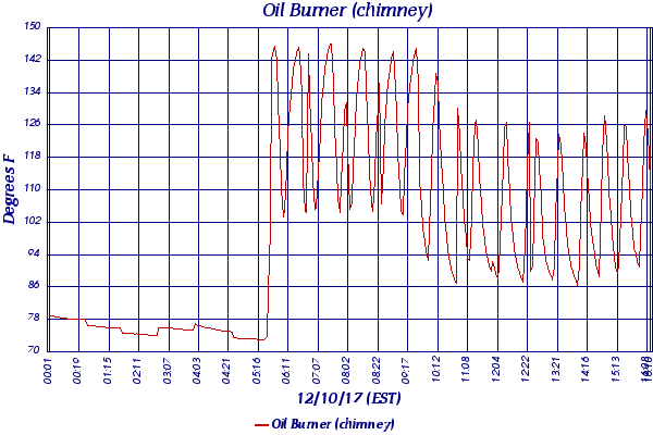 Oil Burner (chimney)