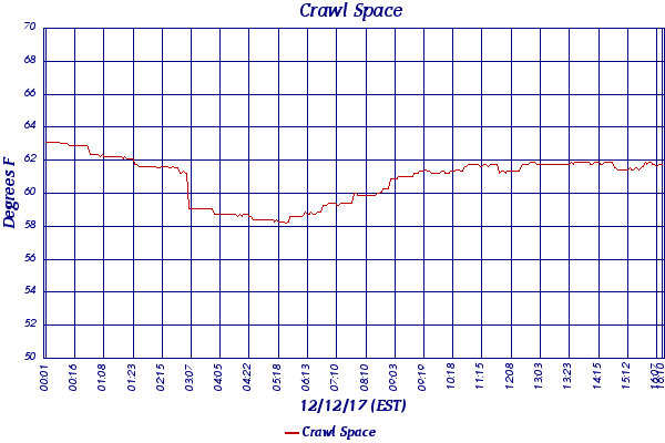 Crawl Space